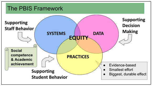 PBIS Tier Two Handbook A Practical Approach to Implementing Targeted Intervention 