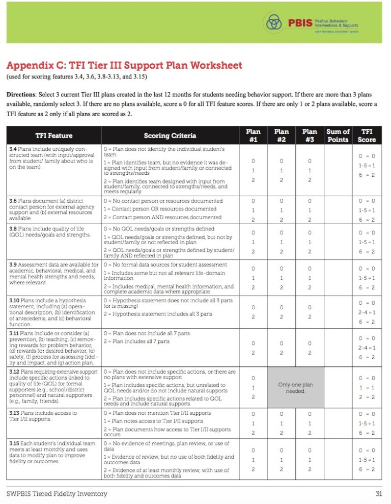 TFI FBA Worksheet VT PBIS